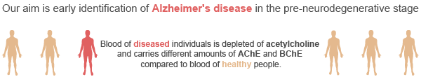 biosensors-alzheimers-aim-graphical-abstract